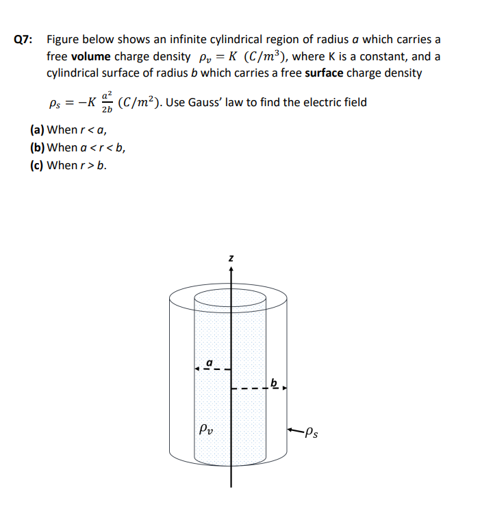 Solved Q7: Figure Below Shows An Infinite Cylindrical Region | Chegg.com