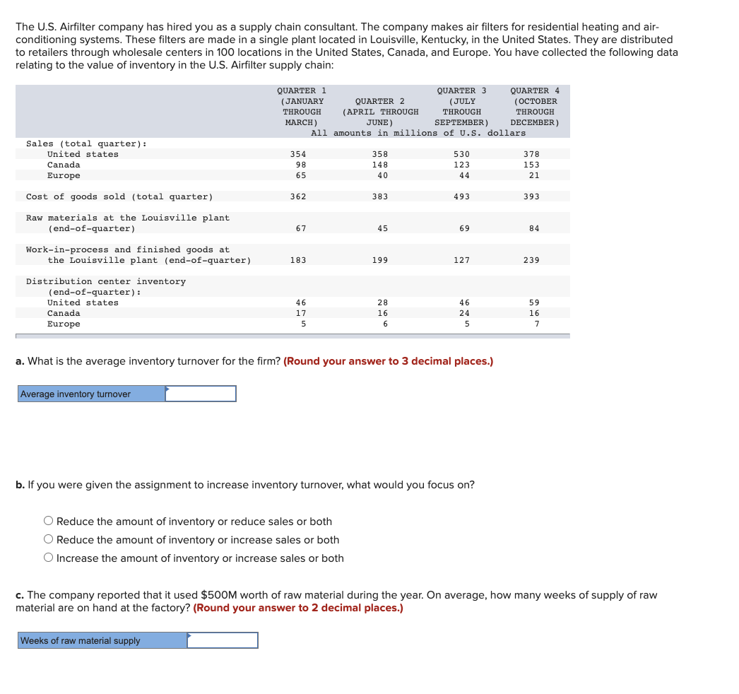 Solved The U.S. Airfilter company has hired you as a supply