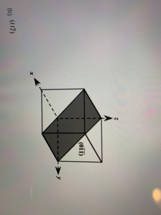 Solved 13. Sketch within a cubic unit cell the following | Chegg.com