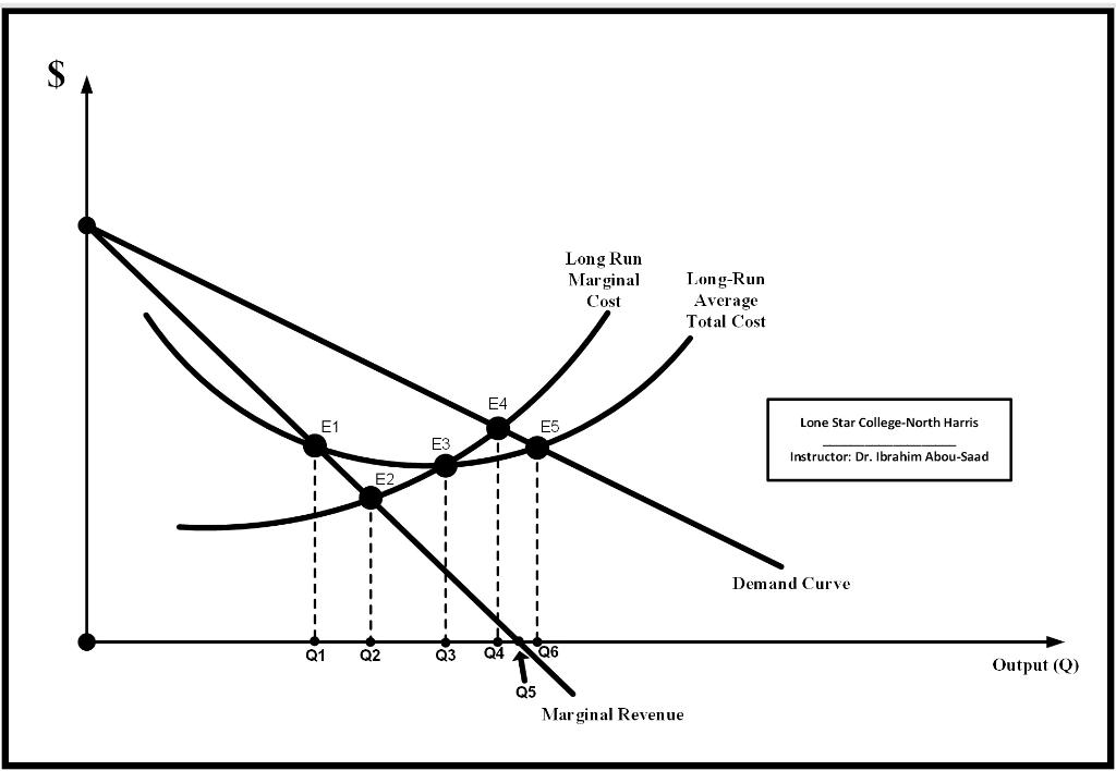 Solved Refer to the diagram above. At the point marked | Chegg.com