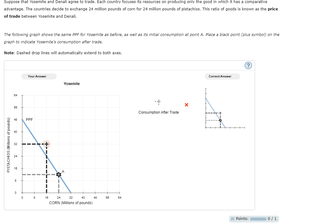 solved-when-a-country-has-a-comparative-advantage-in-the-chegg