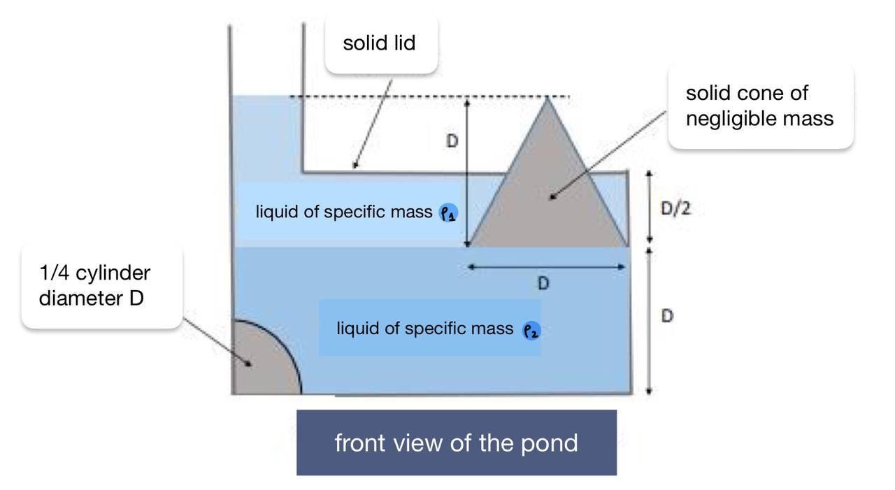 Solved The following figure presents the geometry of a | Chegg.com