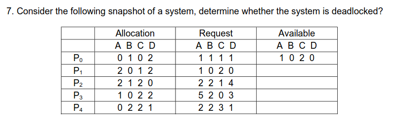 How to determine wheter the system is deadlocked | Chegg.com