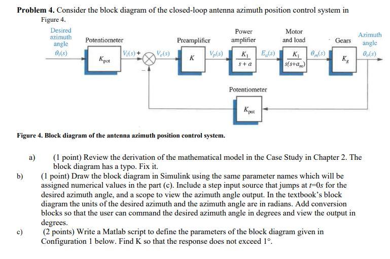 Solved Problem 4. Consider the block diagram of the | Chegg.com