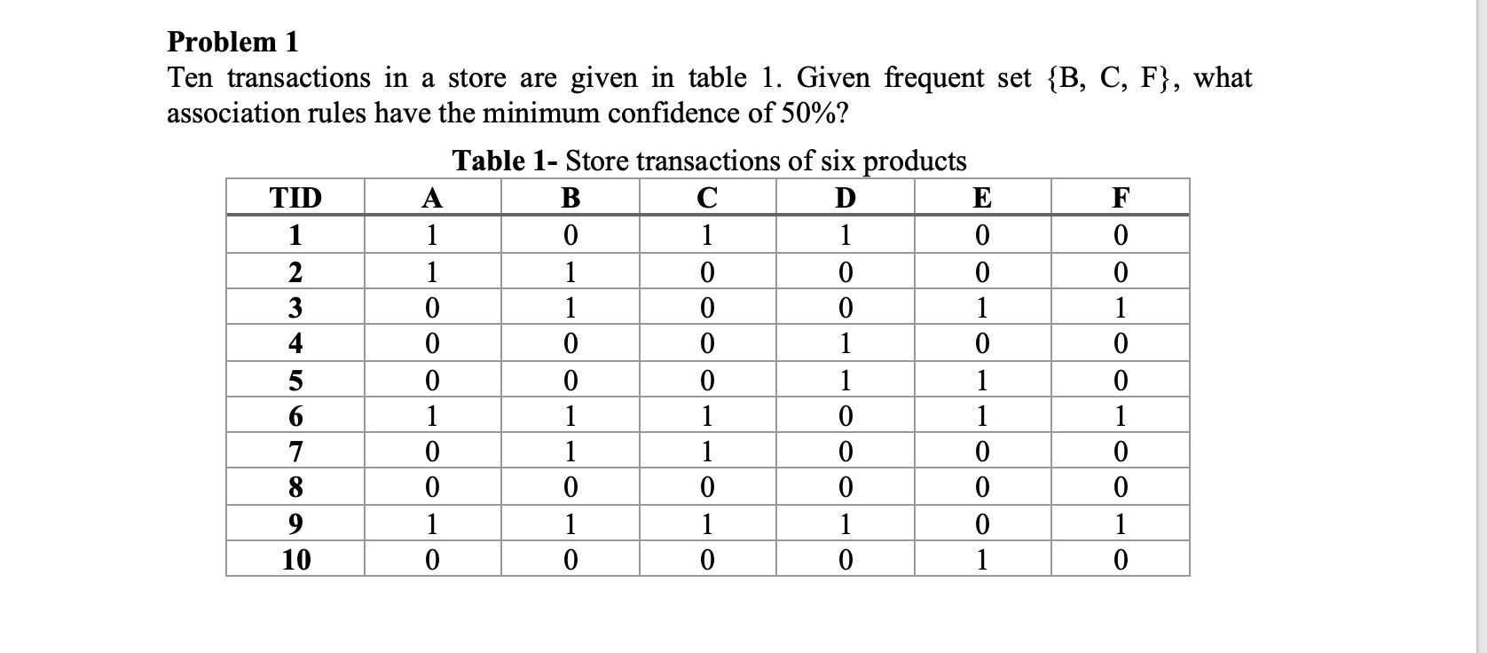 Solved Problem 1 Ten transactions in a store are given in | Chegg.com