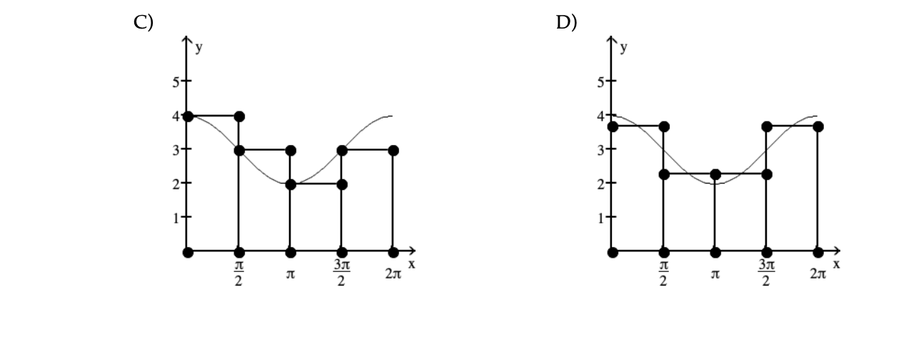 solved-graph-the-function-f-x-over-the-given-interval-chegg