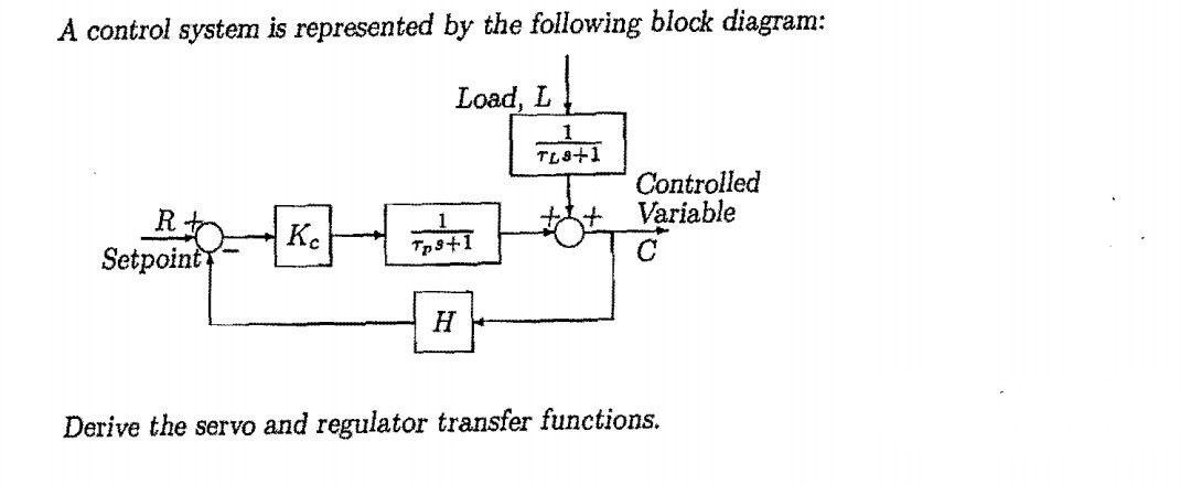 Solved A control system is represented by the following | Chegg.com