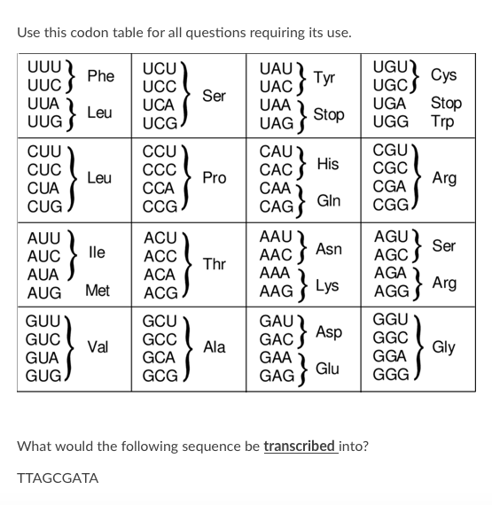 Solved Use this codon table for all questions requiring its | Chegg.com