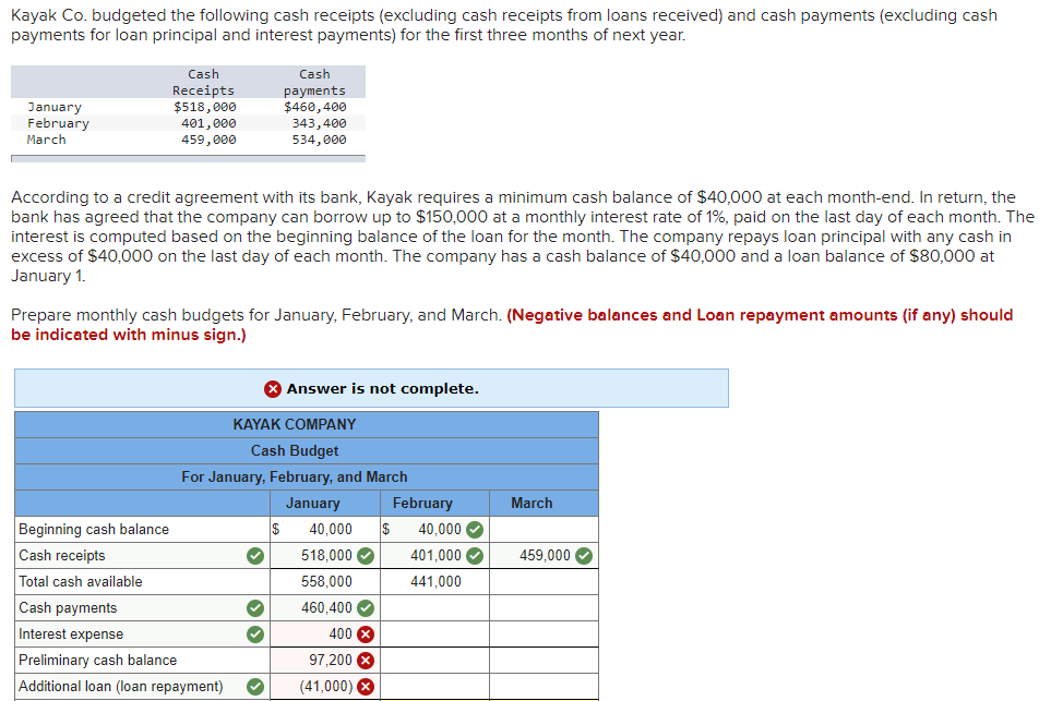 solved-kayak-co-budgeted-the-following-cash-receipts-chegg