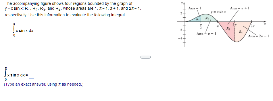 Solved The accompanying figure shows four regions bounded by | Chegg.com