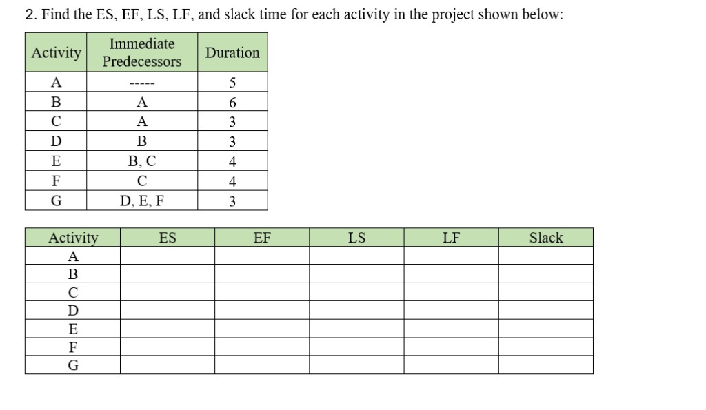 Solved 2. Find The ES, EF, LS, LF, And Slack Time For Each | Chegg.com