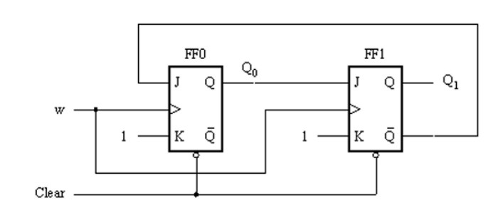 Solved This is an exercise for digital circuit I need help | Chegg.com