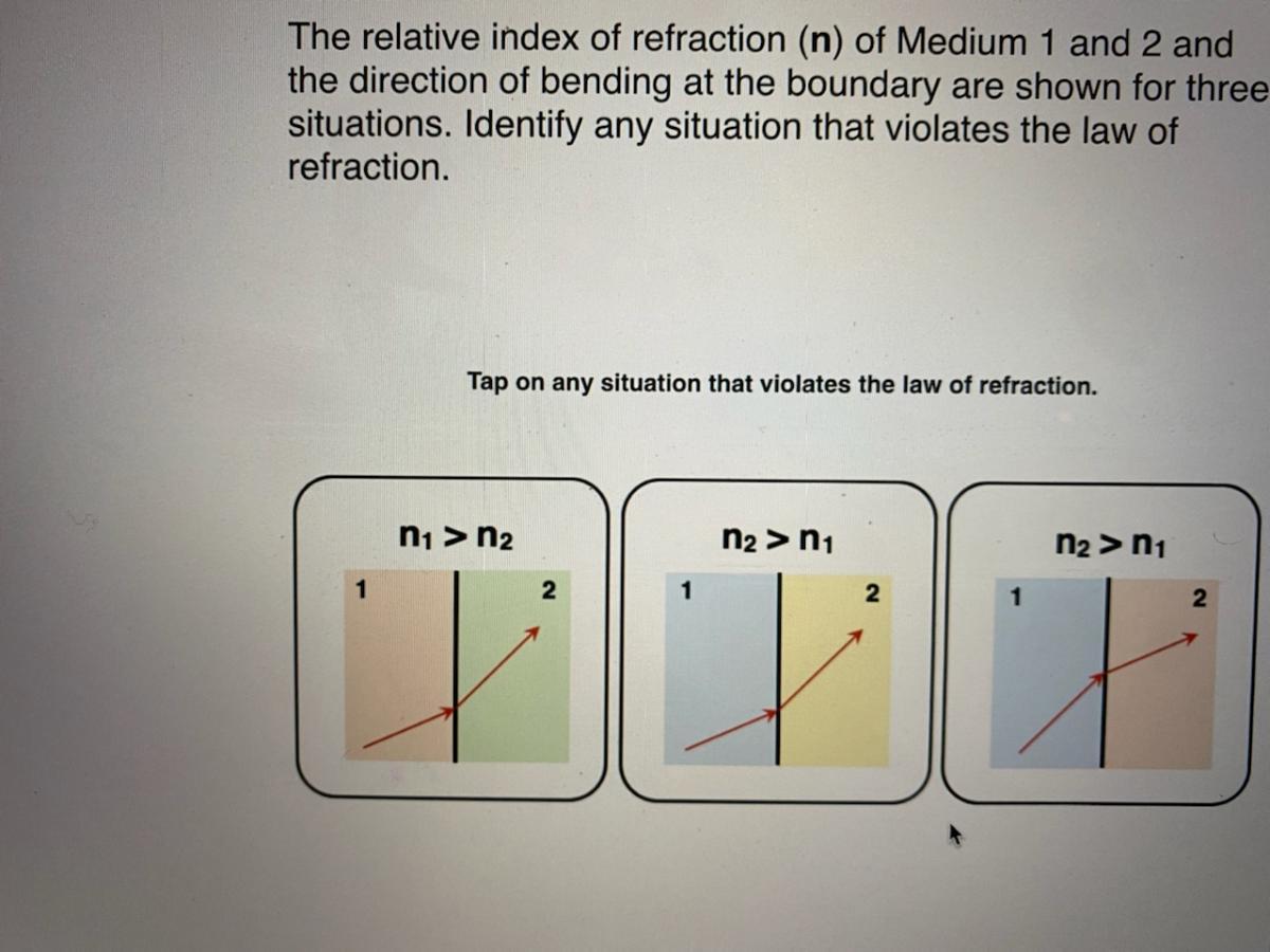 Solved The relative index of refraction (n) of Medium 1 and | Chegg.com