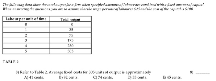 Solved The following data show the total output for a firm | Chegg.com