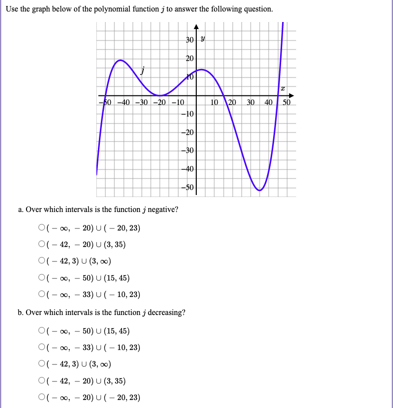 Solved Use the graph below of the polynomial function j to | Chegg.com