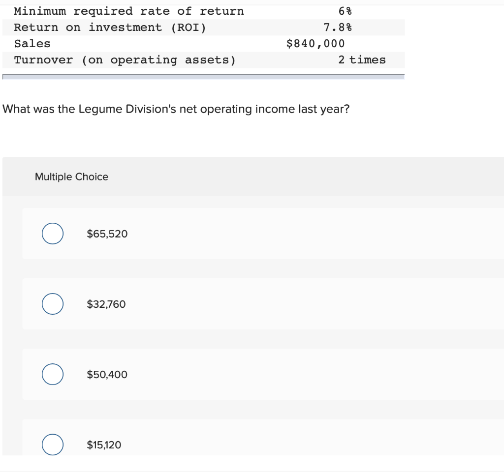 solved-minimum-required-rate-of-return-return-on-investment-chegg