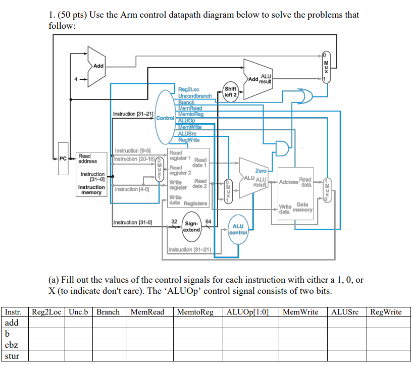 Solved 1. (50pts) Use the Arm control datapath diagram below | Chegg.com