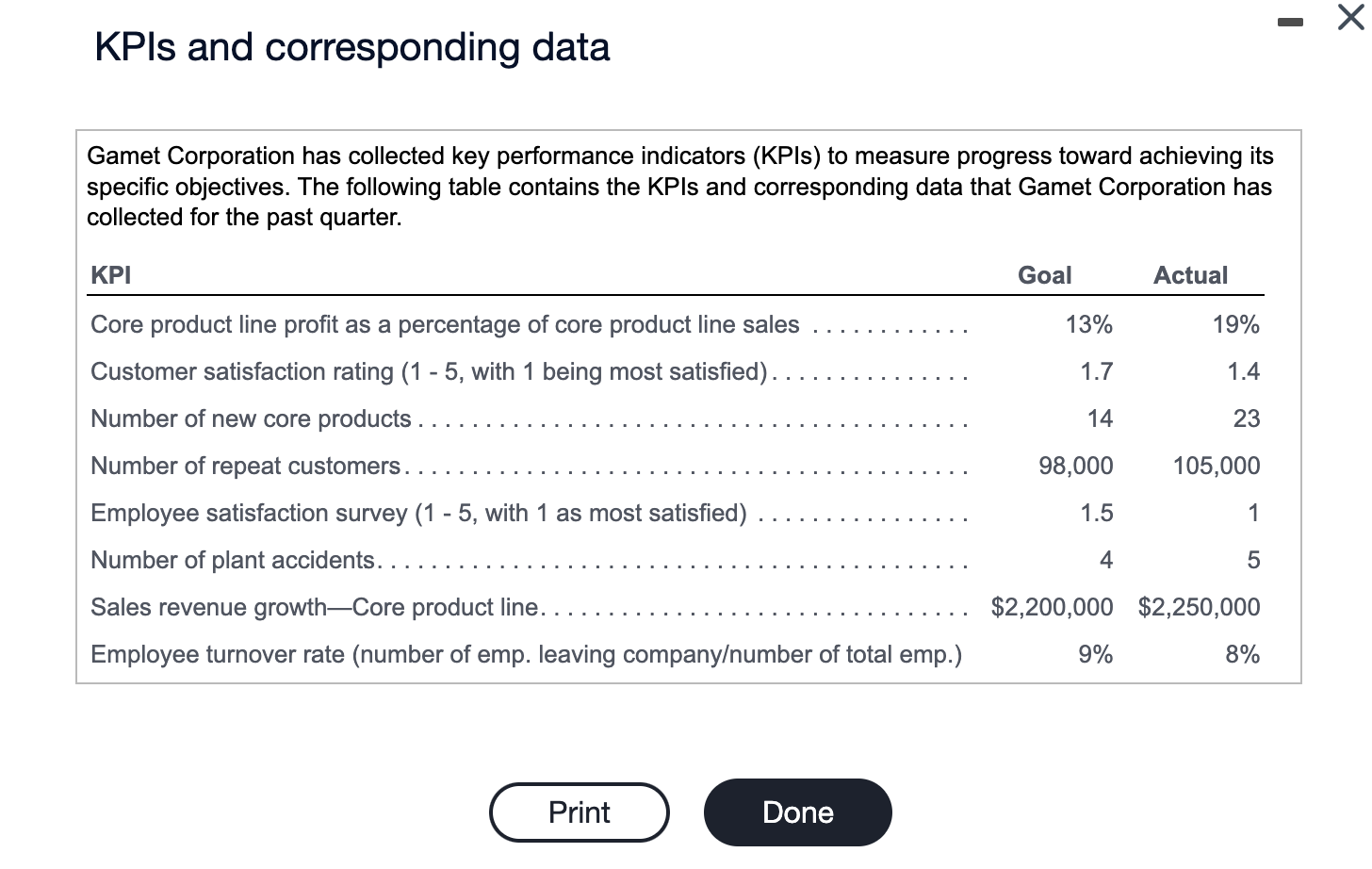 Solved Gamet Corporation Is Preparing Its Balanced Scorecard | Chegg.com