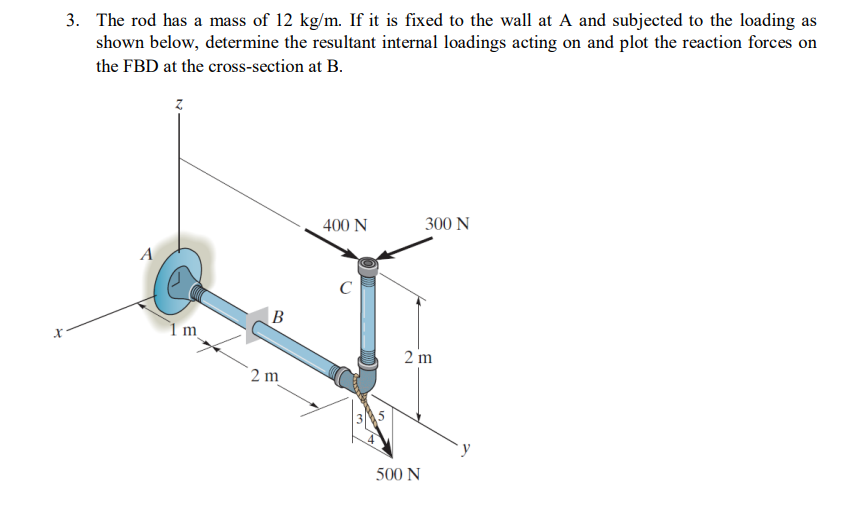 Solved 3. The rod has a mass of 12 kg/m. If it is fixed to | Chegg.com