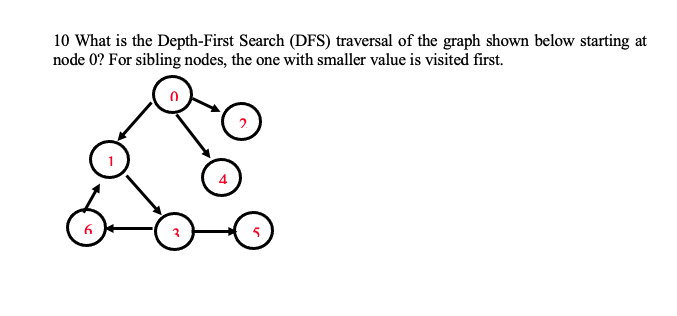 Depth First Search (DFS) in a Graph