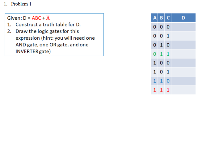 Solved 1. Problem 1 D Given: D = ABC +Ā 1. Construct a truth | Chegg.com