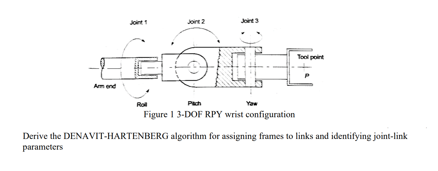 Solved Joint 1 Joint 2 Joint 3 Tool point Am end Roil Pitch | Chegg.com
