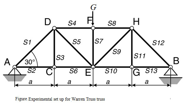 Solved The Warren Truss Configuration Is Shown In The