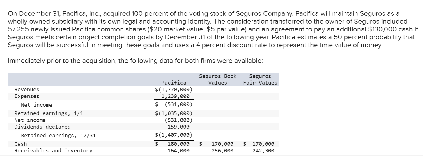 On December 31, Pacifica, Inc., acquired 100 percent | Chegg.com