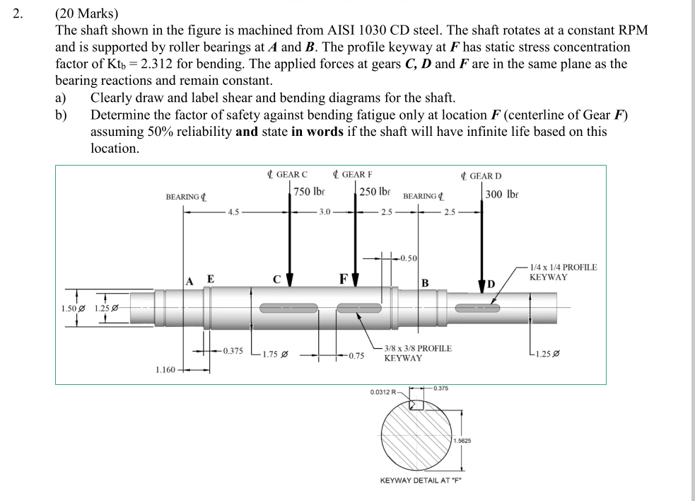Solved 2. (20 Marks) The shaft shown in the figure is | Chegg.com