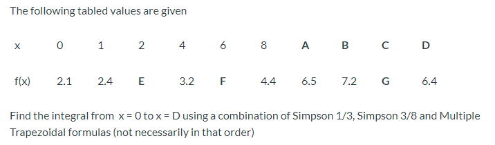 Solved The following tabled values are given X 0 1 2. 4 6 00 | Chegg.com