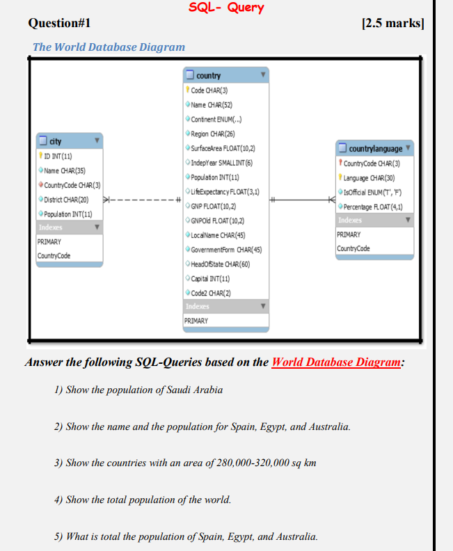 Solved Answer the following SQL−Queries based on the World | Chegg.com
