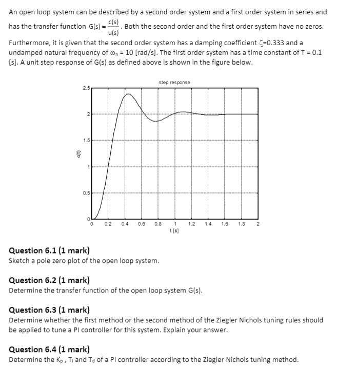 Solved An open loop system can be described by a second | Chegg.com