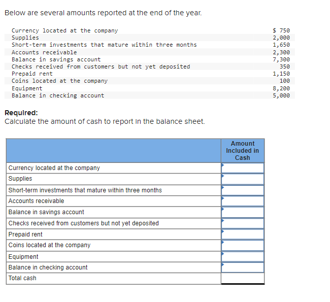 Solved Below are several amounts reported at the end of the | Chegg.com