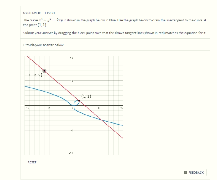 Solved QUESTION 40⋅1 POINT The curve x3+y5=2xy is shown in | Chegg.com