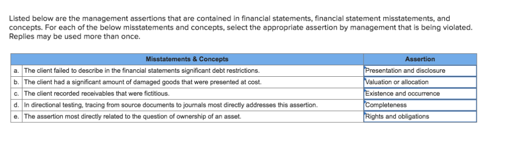 solved-listed-below-are-the-management-assertions-that-are-chegg