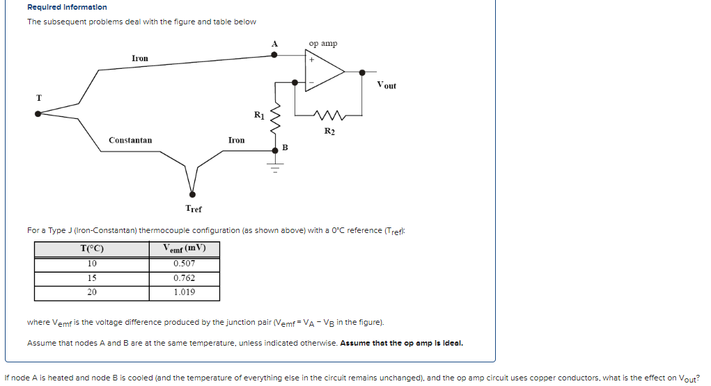Solved Required Information The subsequent problems deal | Chegg.com