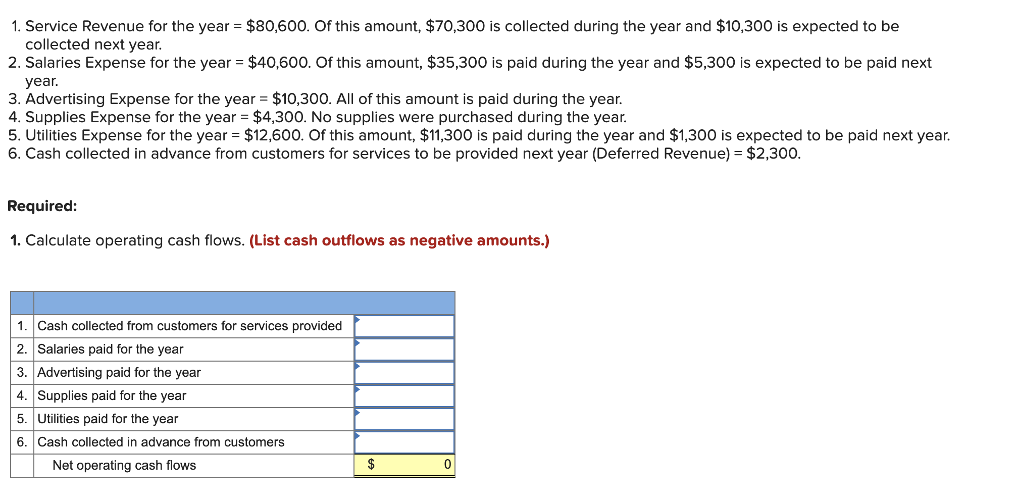 solved-1-service-revenue-for-the-year-80-600-of-this-chegg