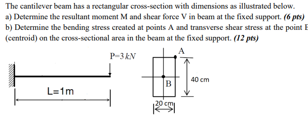 Solved The cantilever beam has a rectangular cross-section | Chegg.com