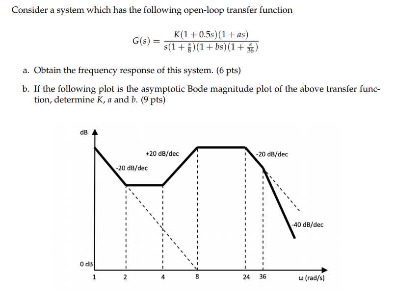 Solved Consider a system which has the following open-loop | Chegg.com