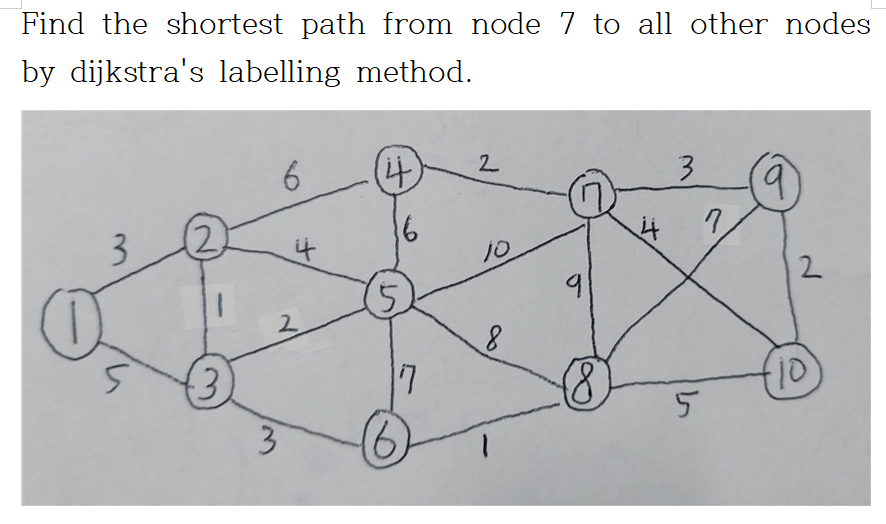 Solved Find the shortest path from node 7 to all other nodes | Chegg.com