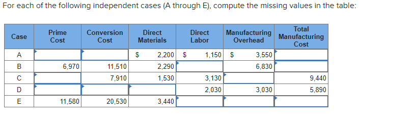 Solved For each of the following independent cases ( A | Chegg.com