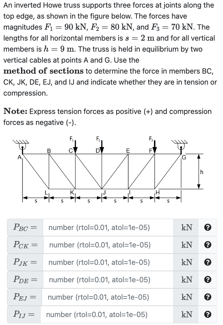 Solved An inverted Howe truss supports three forces at | Chegg.com