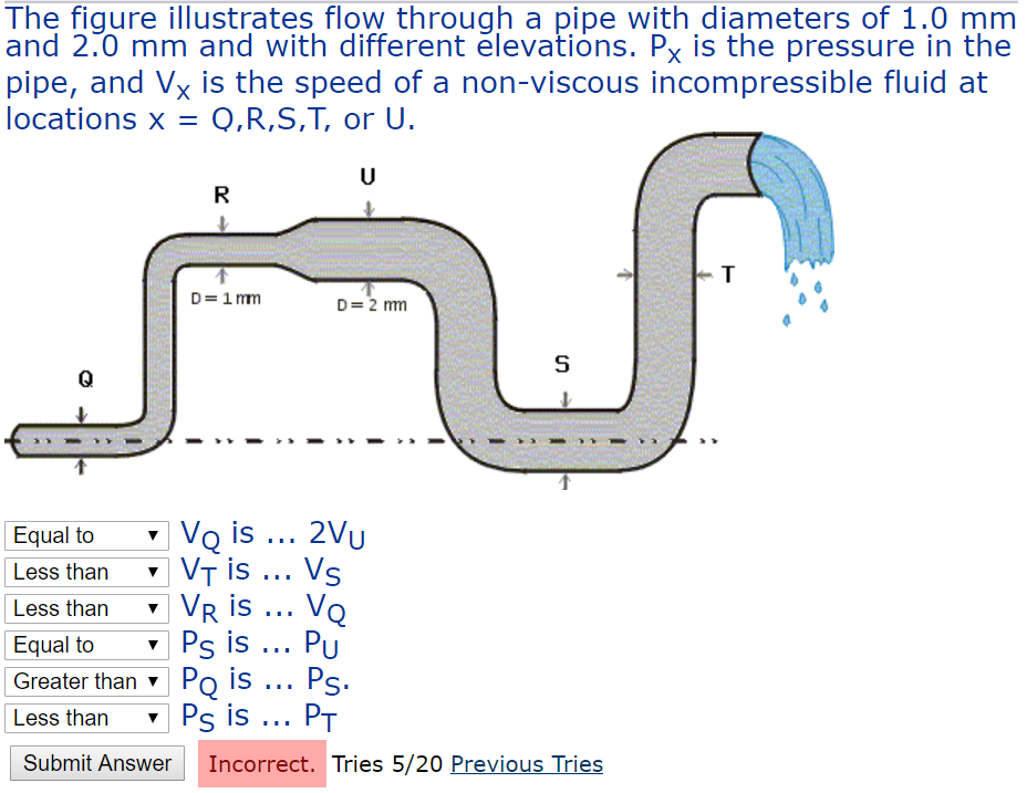 Solved The figure illustrates flow through a pipe with | Chegg.com