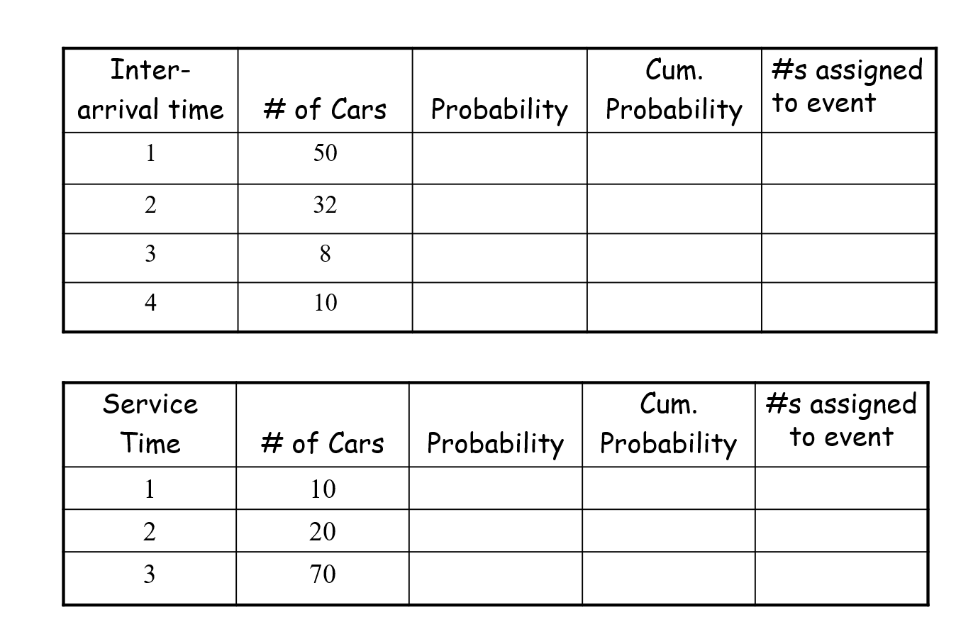 Two Sets Of Random Numbers 48 44 39 31 Simulate 10 