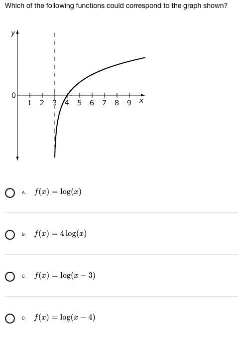 Solved Which of the following functions could correspond to | Chegg.com