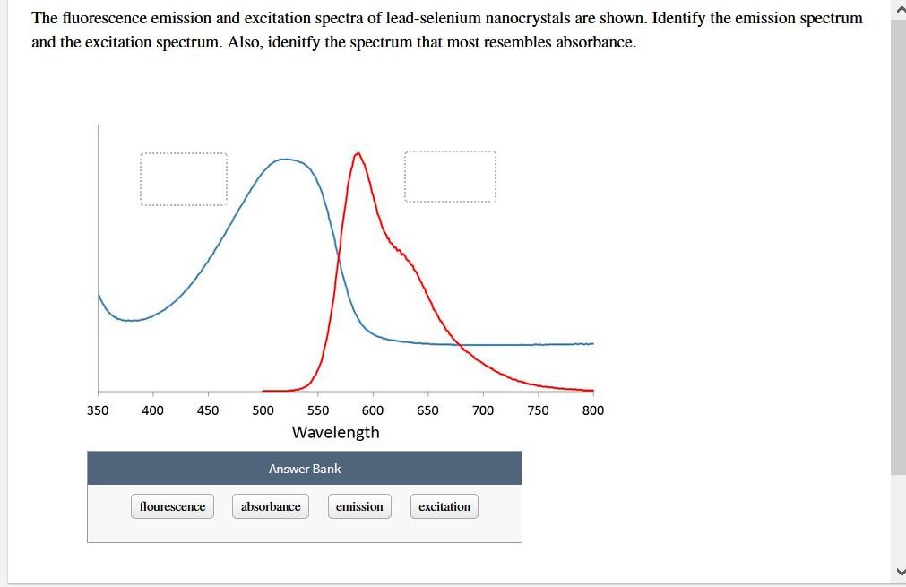 Excitation spectrum (λem = 544 nm) (a) and emission spectra