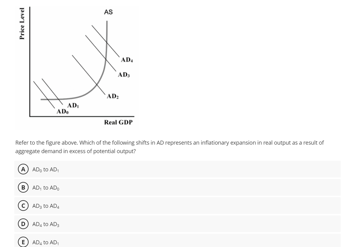Solved Refer to the figure above. Which of the following | Chegg.com