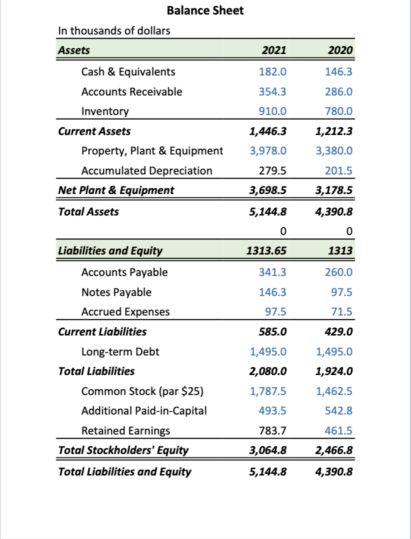 Prepare a 2022 Pro Forma Income Statement and a 2022 | Chegg.com