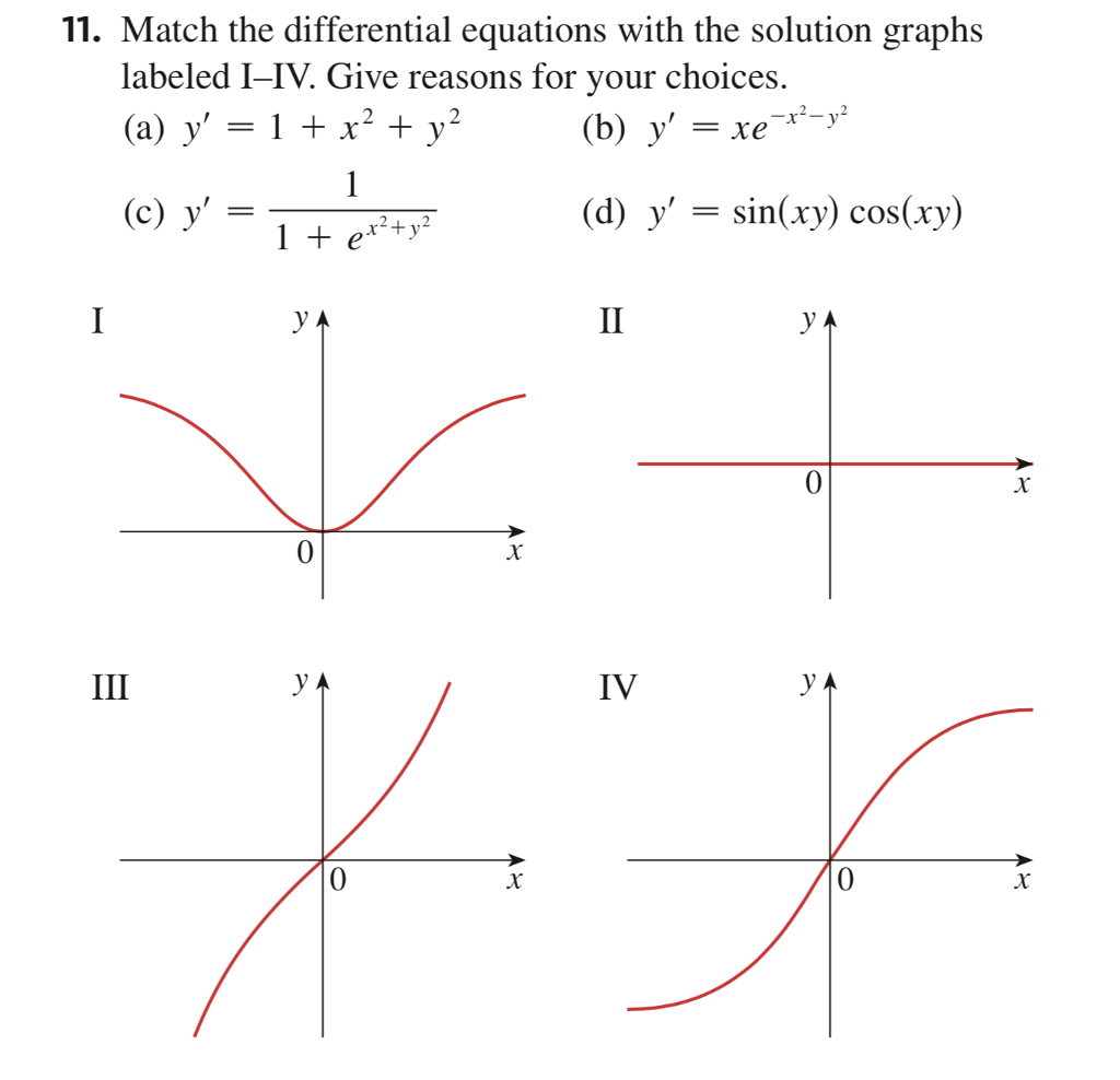 Solved 11 Match The Differential Equations With The