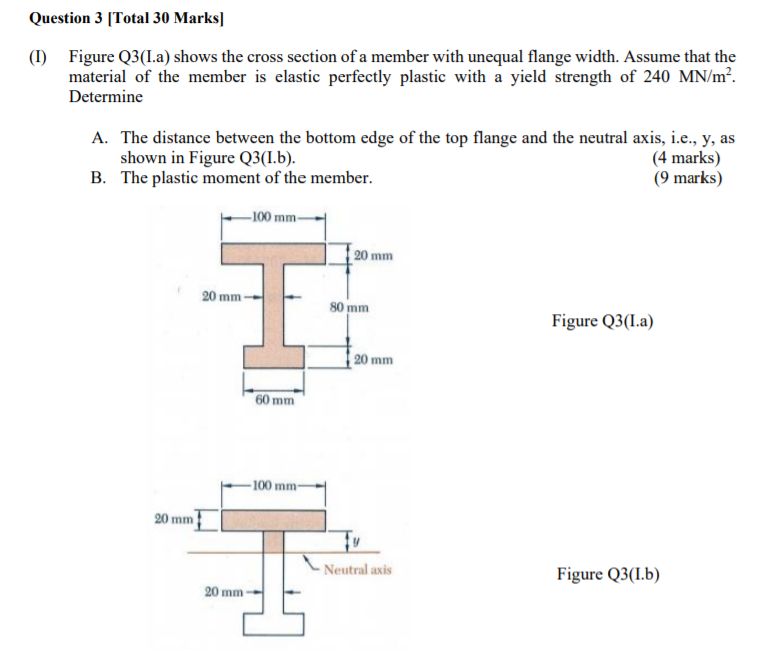 Solved Question 3 [Total 30 Marks] (1) Figure Q3(I.a) shows | Chegg.com